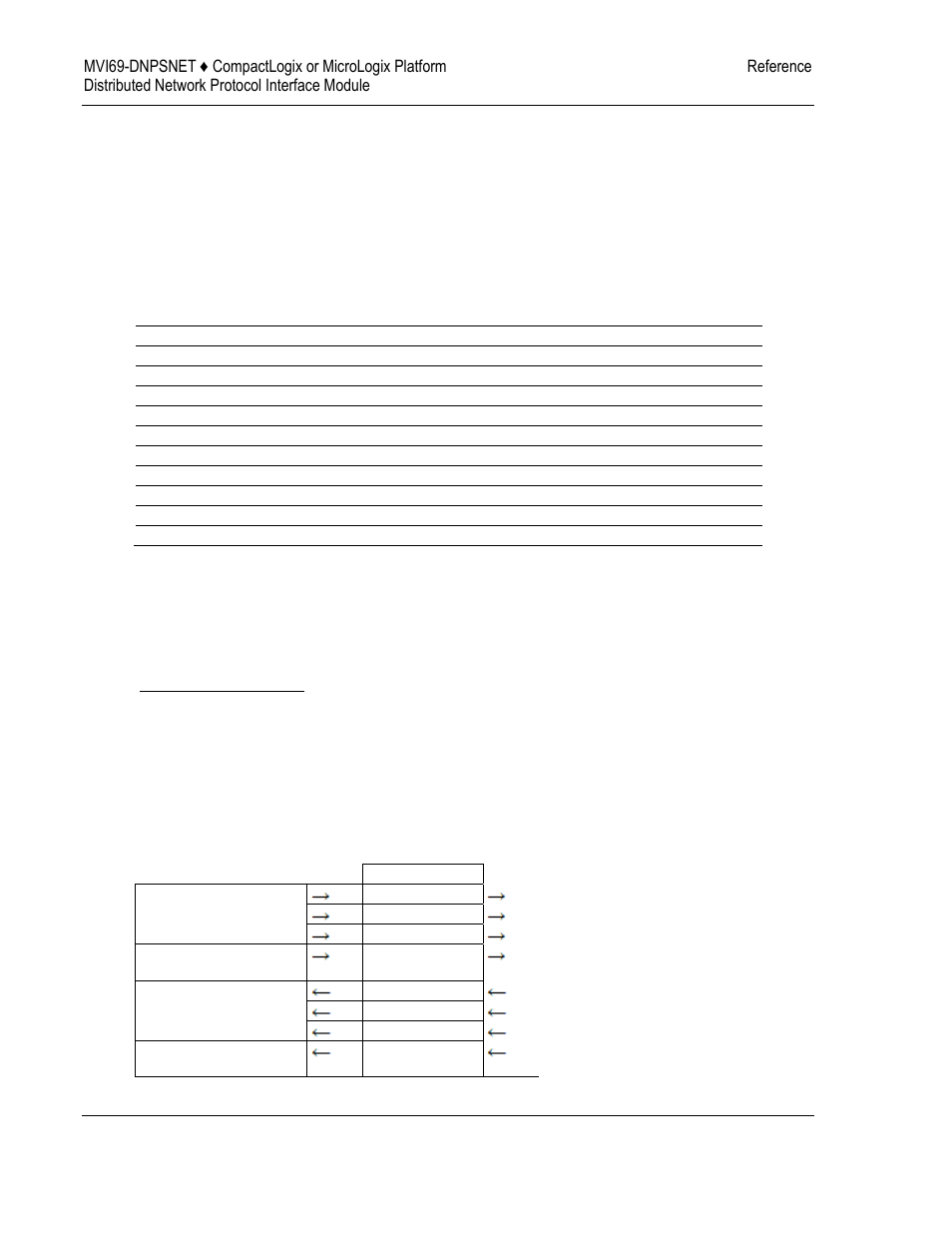 ProSoft Technology MVI69-DNPSNET User Manual | Page 68 / 119