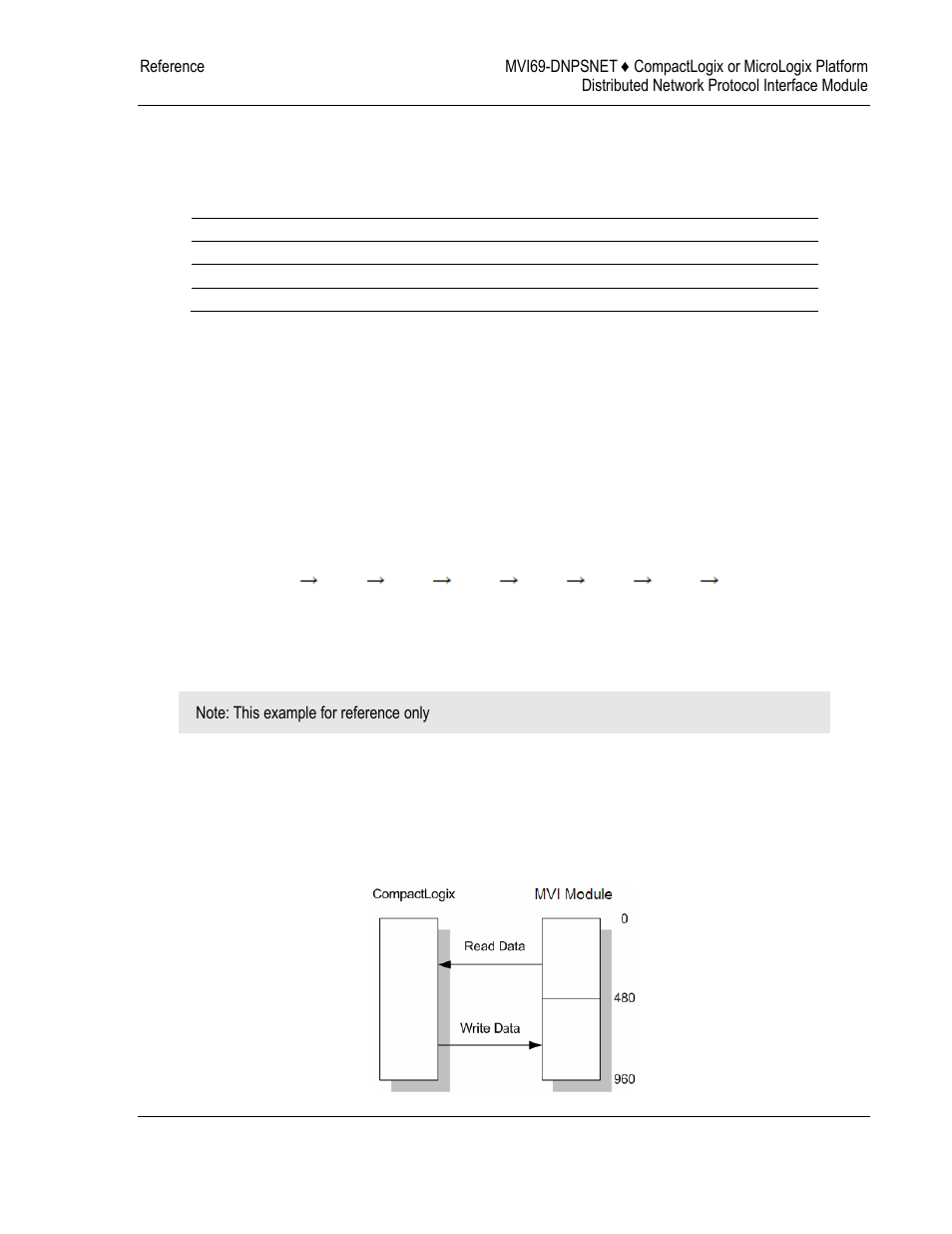 ProSoft Technology MVI69-DNPSNET User Manual | Page 69 / 119