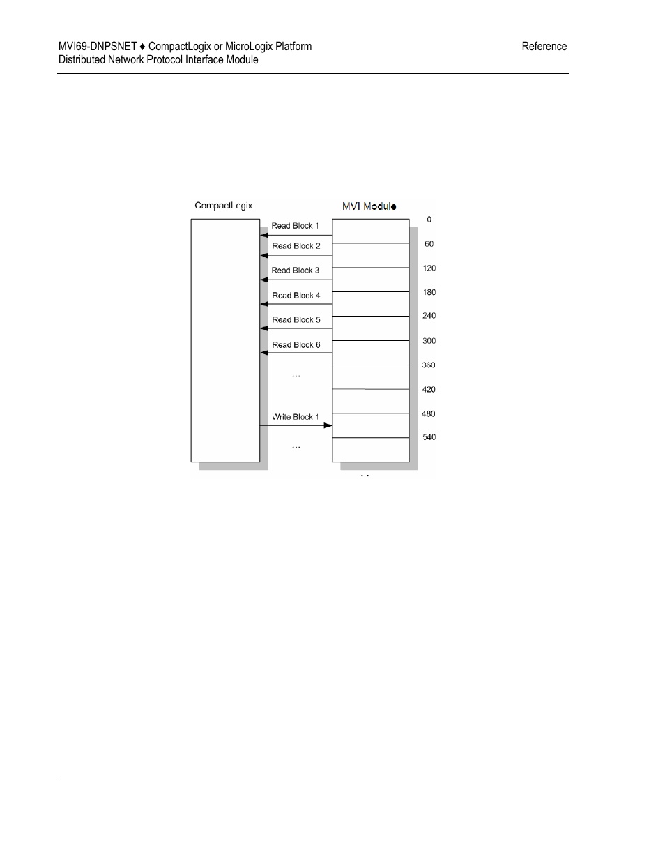 ProSoft Technology MVI69-DNPSNET User Manual | Page 70 / 119