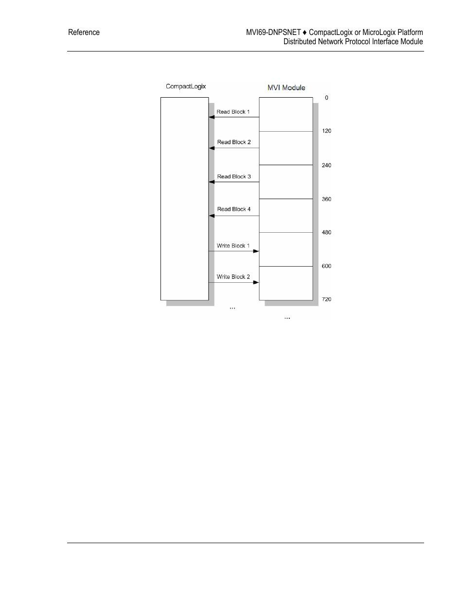 ProSoft Technology MVI69-DNPSNET User Manual | Page 71 / 119