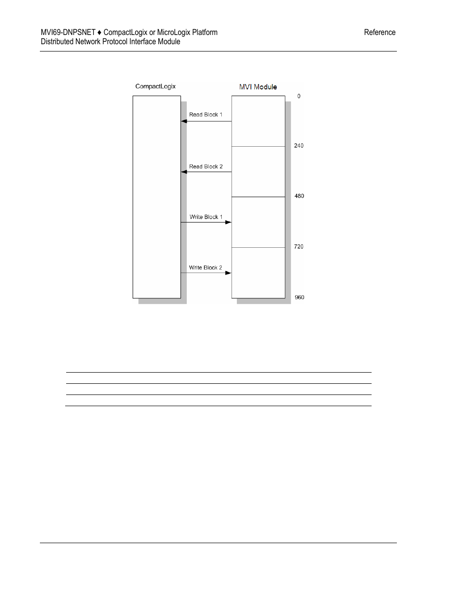 ProSoft Technology MVI69-DNPSNET User Manual | Page 72 / 119