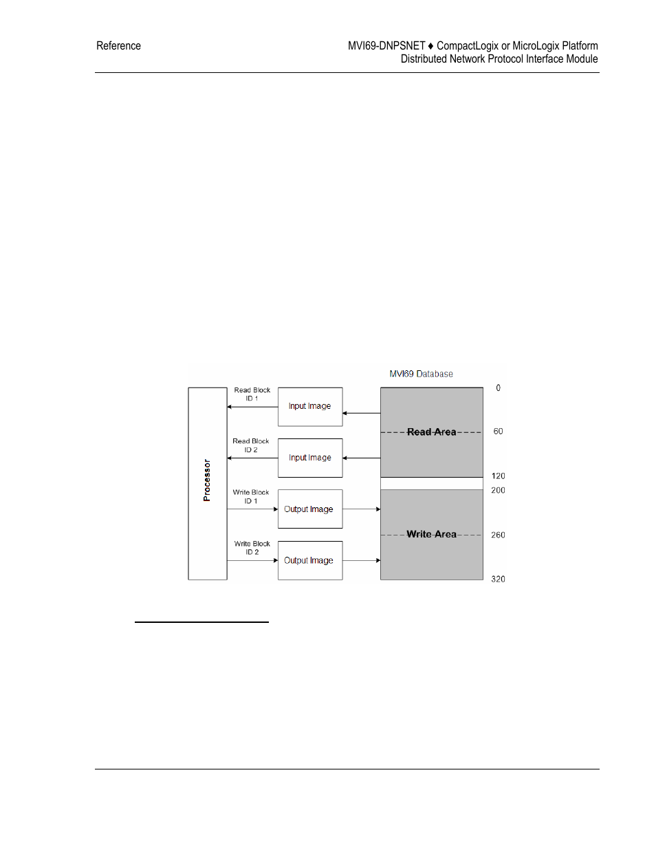 ProSoft Technology MVI69-DNPSNET User Manual | Page 73 / 119