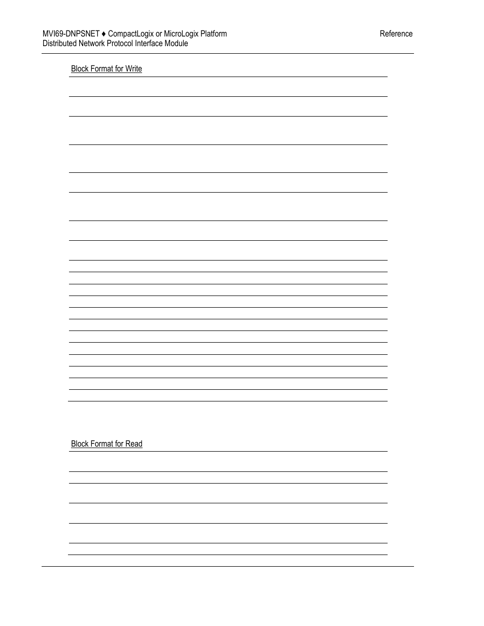ProSoft Technology MVI69-DNPSNET User Manual | Page 74 / 119
