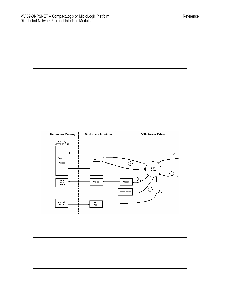 ProSoft Technology MVI69-DNPSNET User Manual | Page 78 / 119