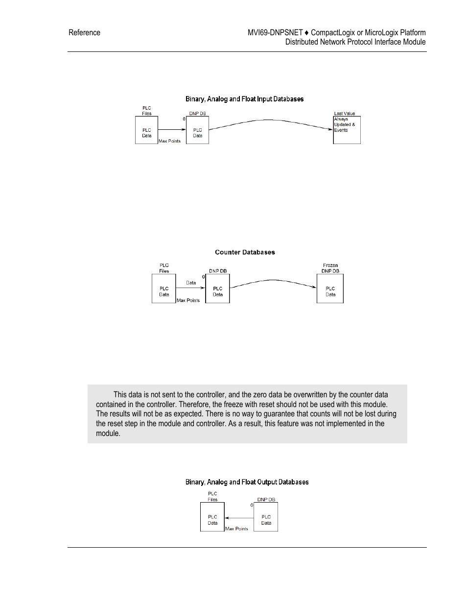 ProSoft Technology MVI69-DNPSNET User Manual | Page 81 / 119