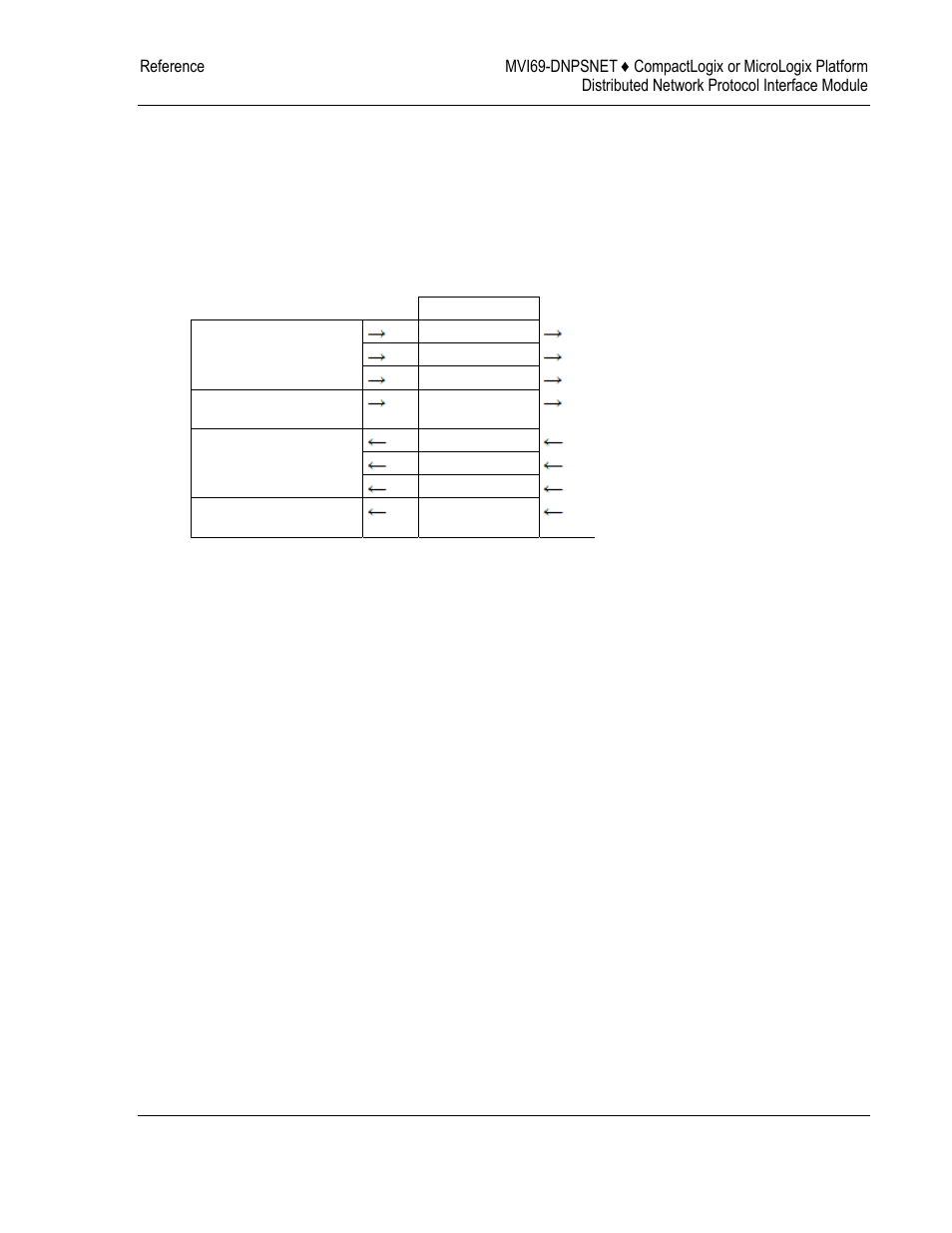 ProSoft Technology MVI69-DNPSNET User Manual | Page 83 / 119