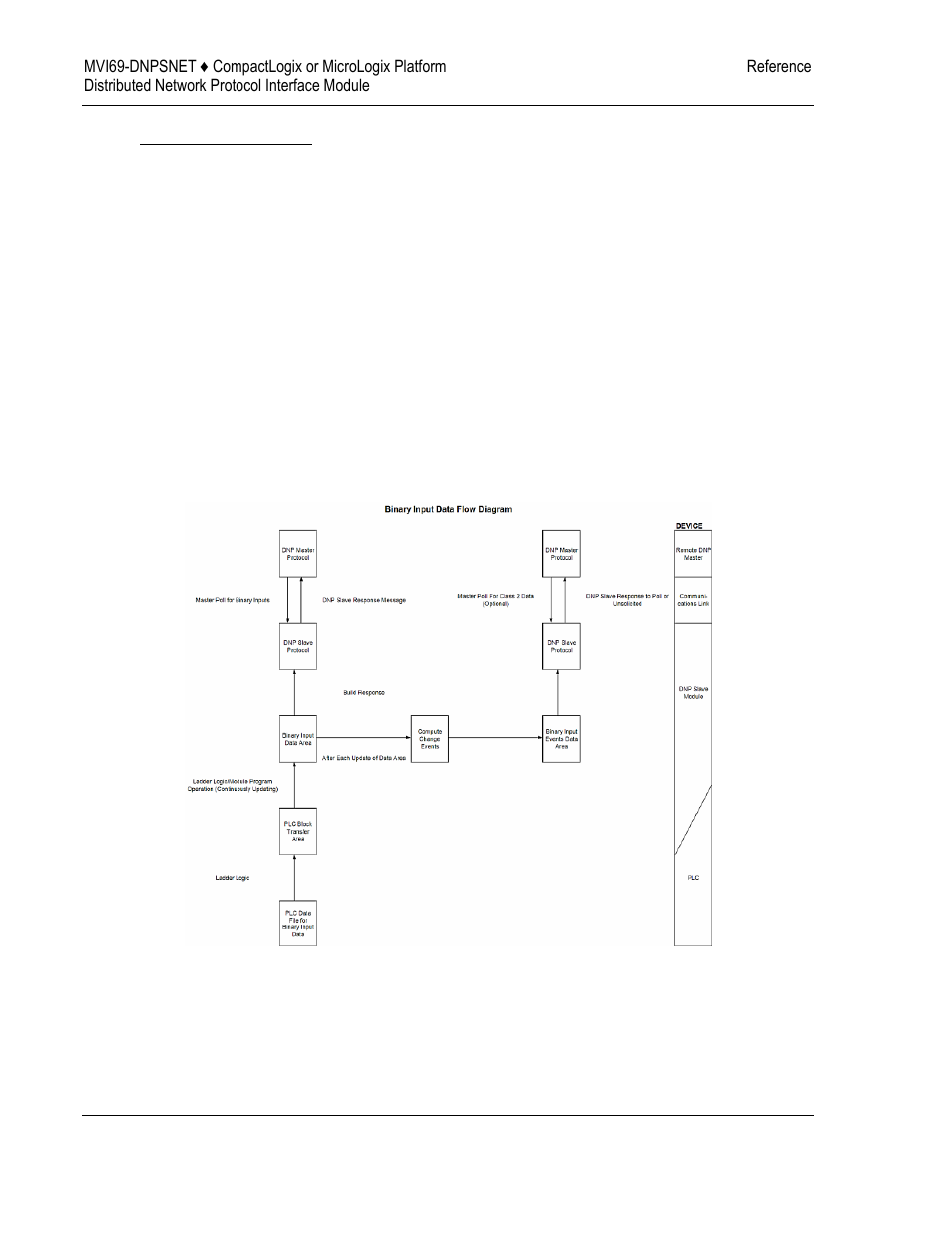 ProSoft Technology MVI69-DNPSNET User Manual | Page 84 / 119