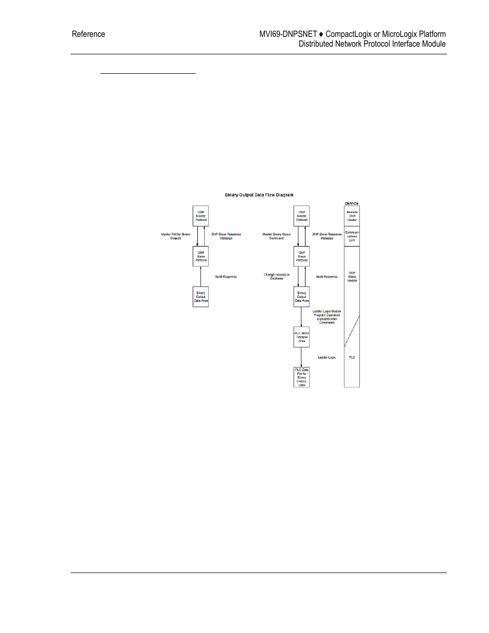 ProSoft Technology MVI69-DNPSNET User Manual | Page 85 / 119