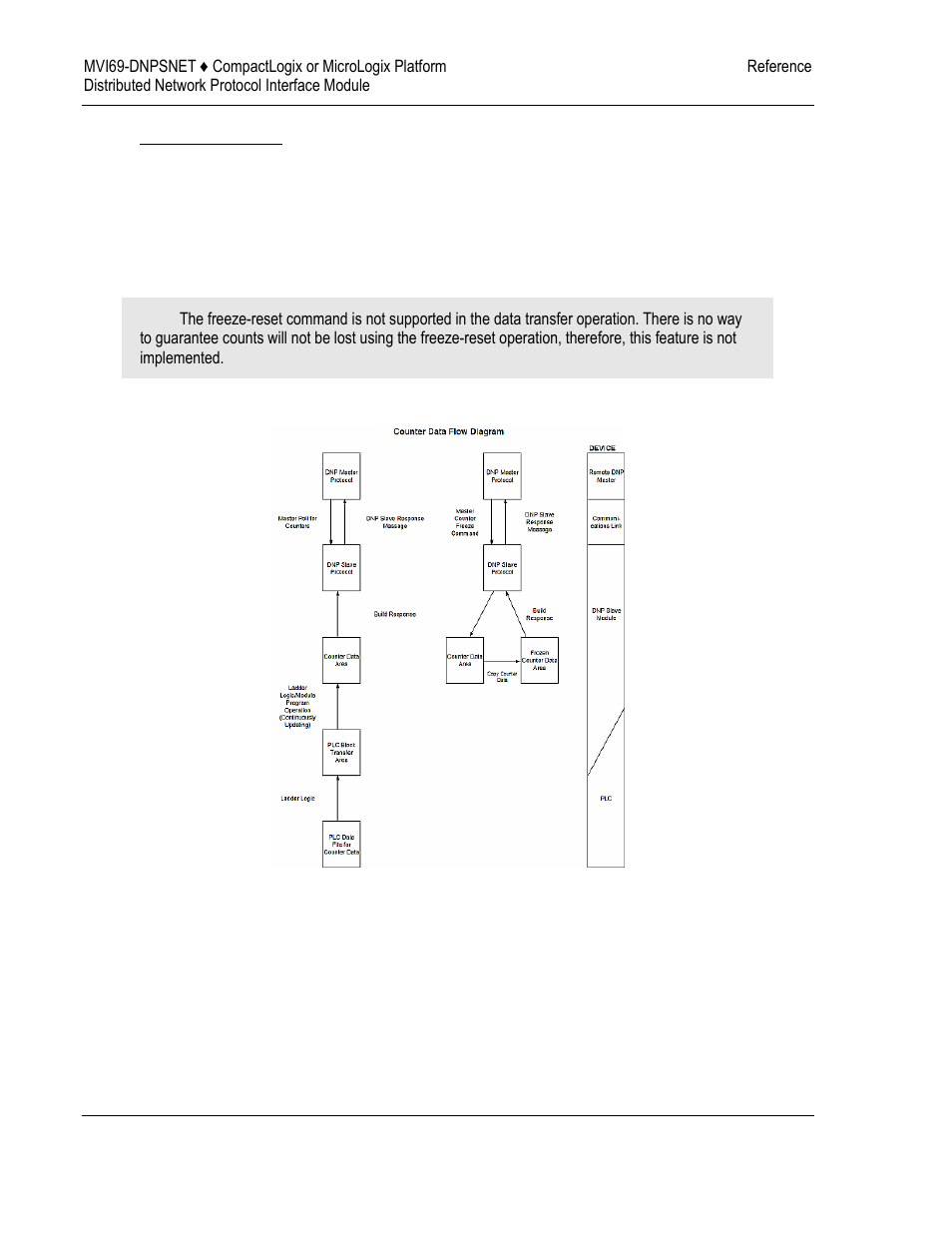 ProSoft Technology MVI69-DNPSNET User Manual | Page 86 / 119