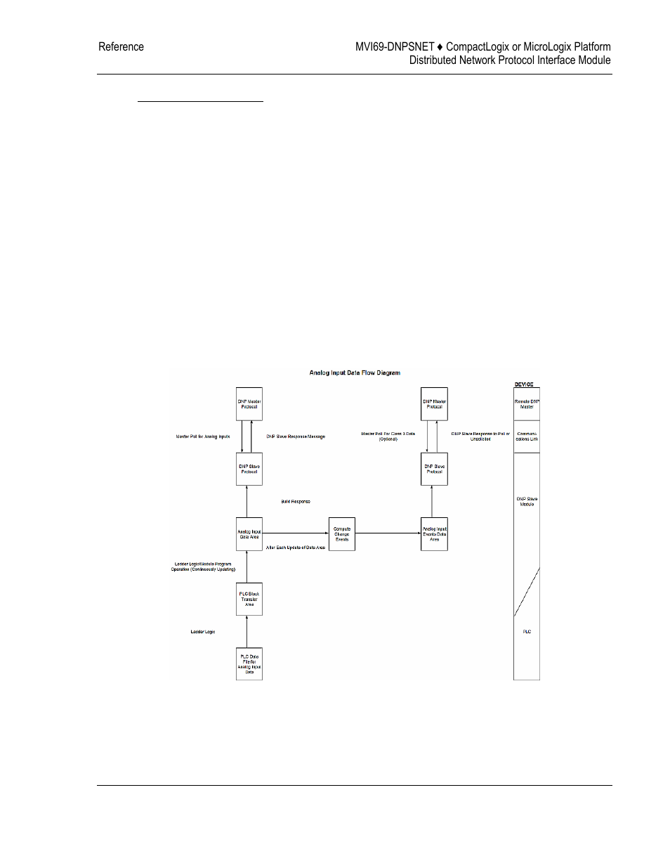 ProSoft Technology MVI69-DNPSNET User Manual | Page 87 / 119