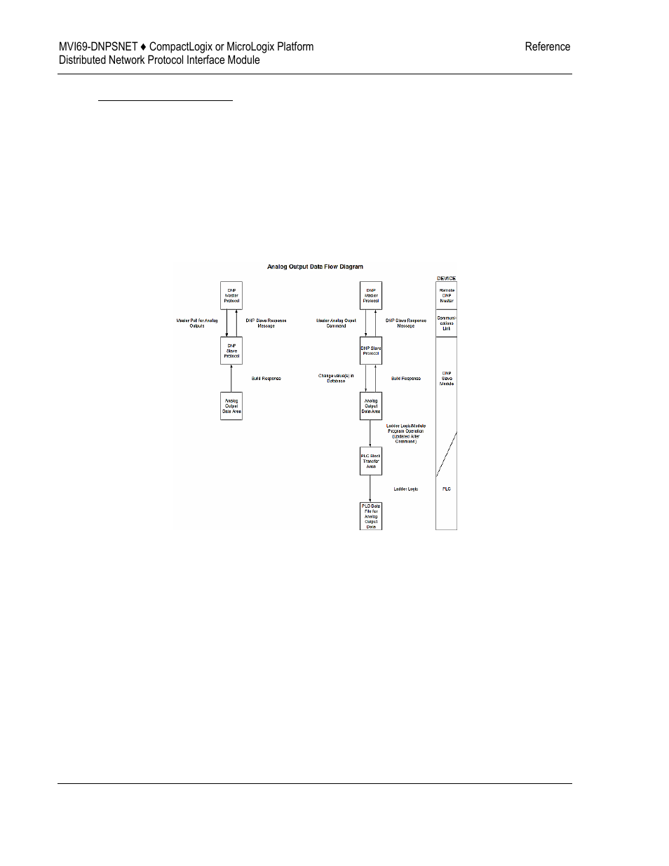ProSoft Technology MVI69-DNPSNET User Manual | Page 88 / 119