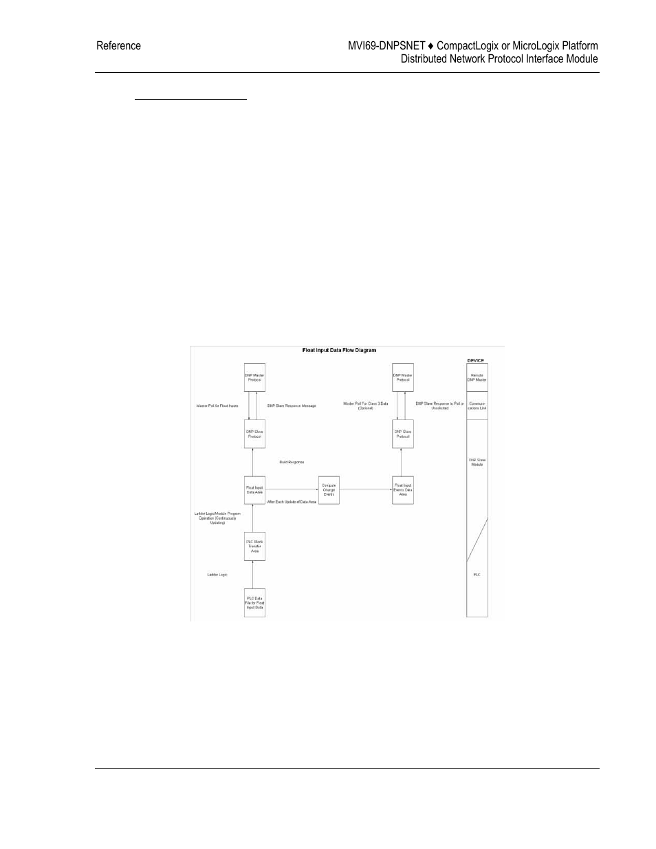 ProSoft Technology MVI69-DNPSNET User Manual | Page 89 / 119