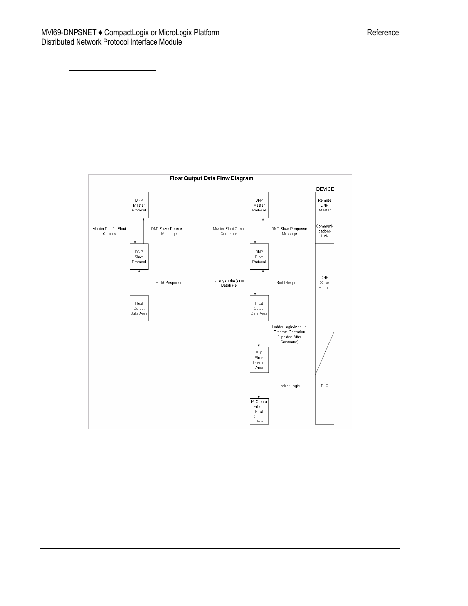 ProSoft Technology MVI69-DNPSNET User Manual | Page 90 / 119