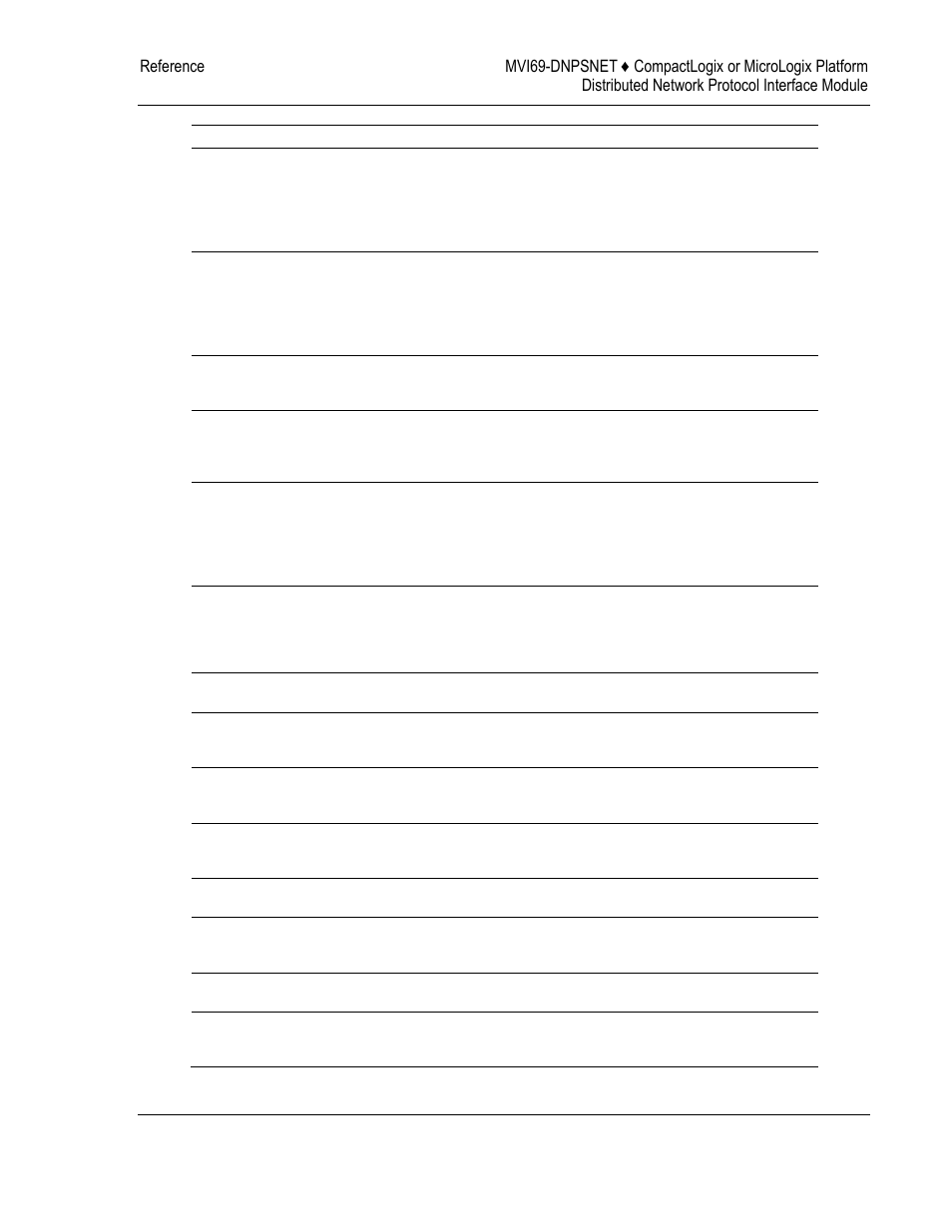 ProSoft Technology MVI69-DNPSNET User Manual | Page 97 / 119