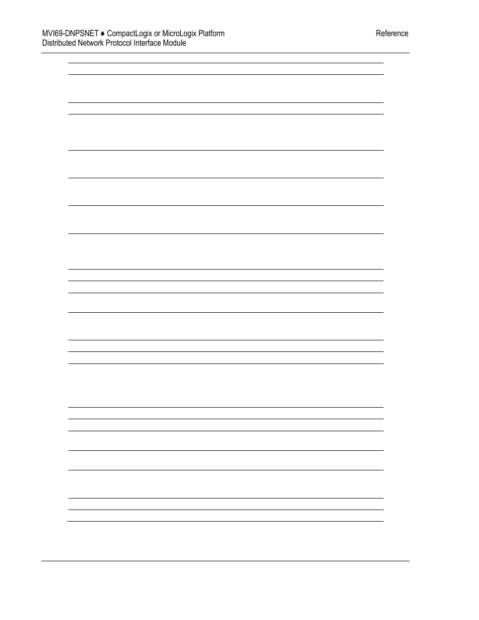 ProSoft Technology MVI69-DNPSNET User Manual | Page 98 / 119