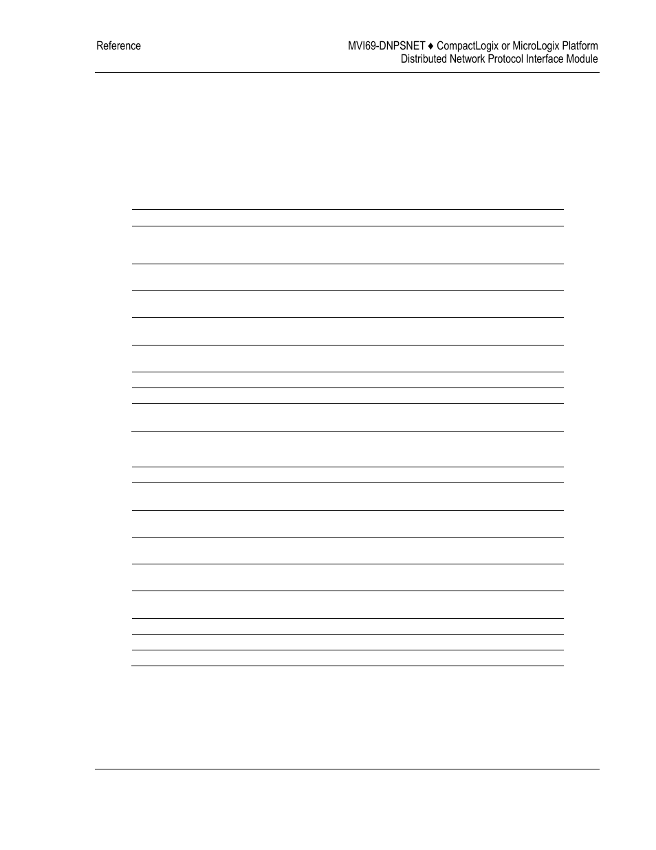 Mvi69-dnpsnet module | ProSoft Technology MVI69-DNPSNET User Manual | Page 99 / 119