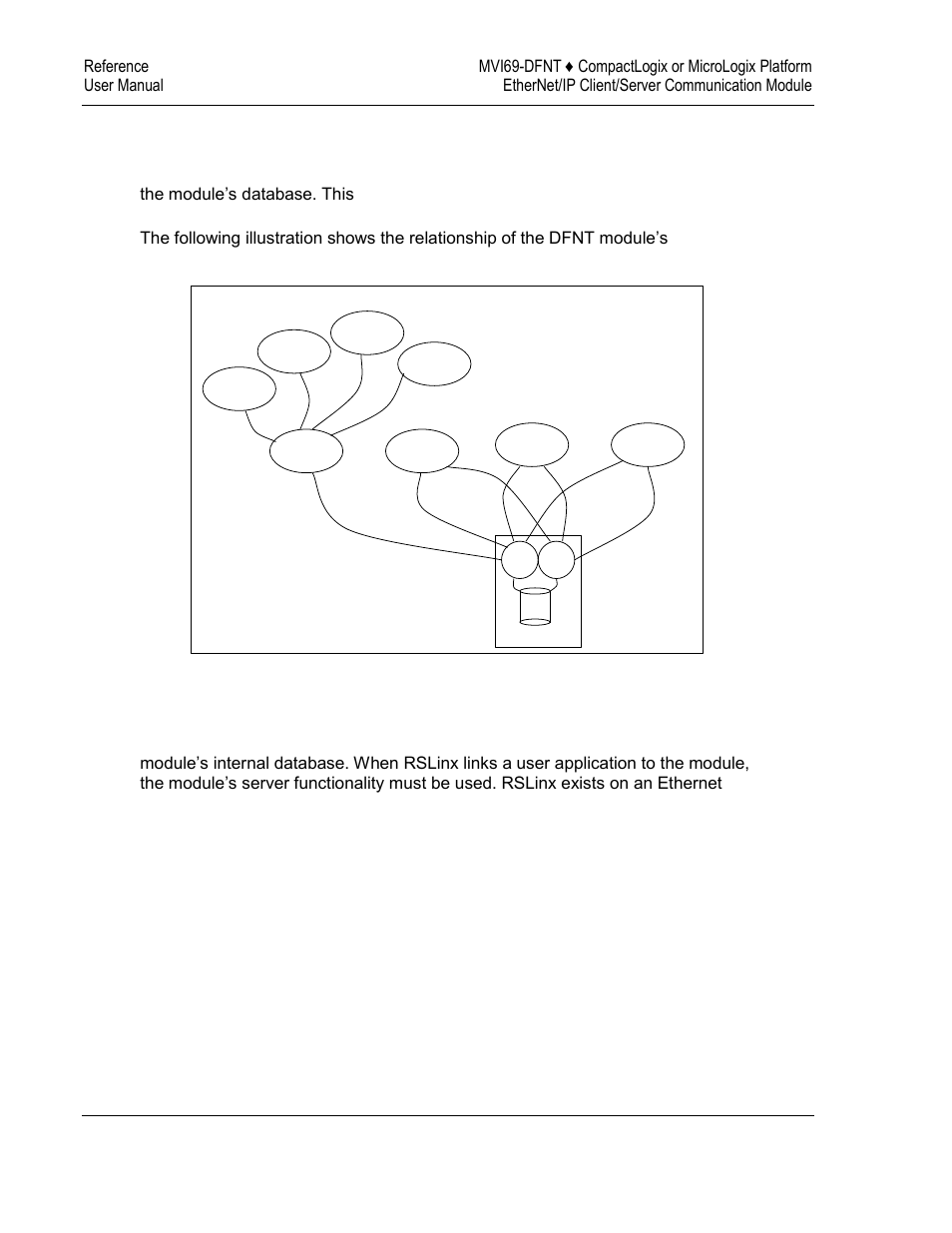 ProSoft Technology MVI69-DFNT User Manual | Page 100 / 167