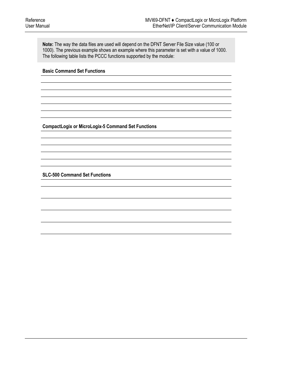 ProSoft Technology MVI69-DFNT User Manual | Page 102 / 167