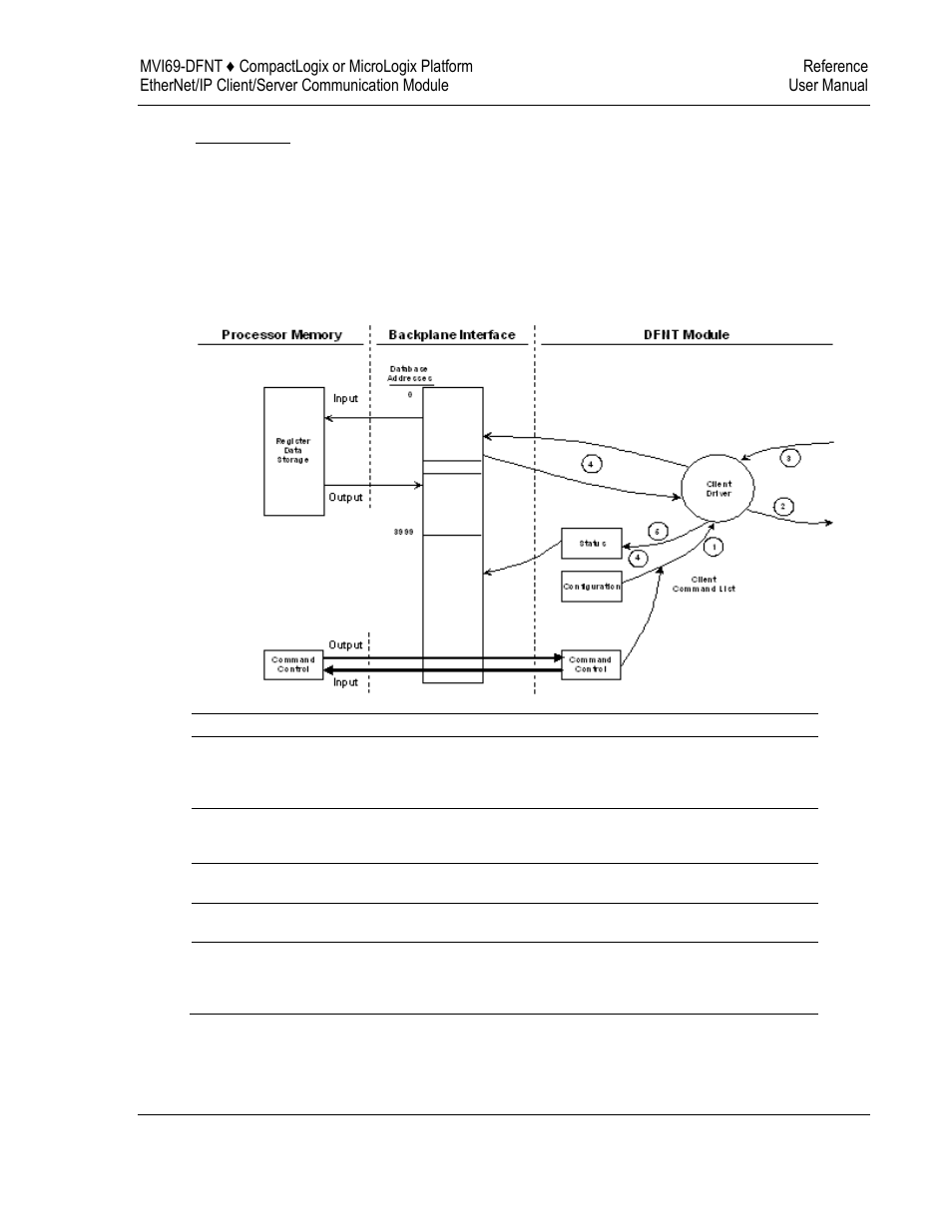 ProSoft Technology MVI69-DFNT User Manual | Page 105 / 167