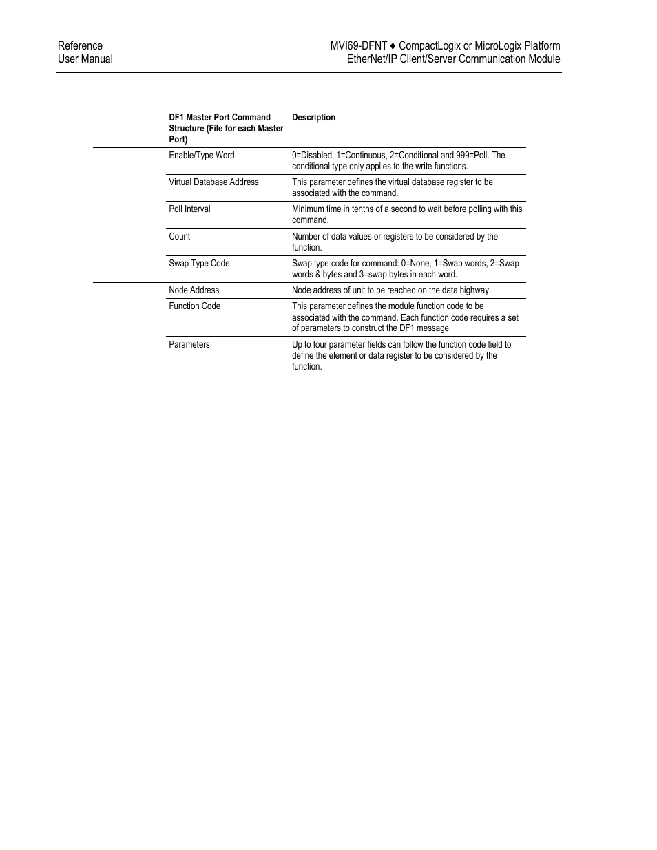 General command structure | ProSoft Technology MVI69-DFNT User Manual | Page 146 / 167