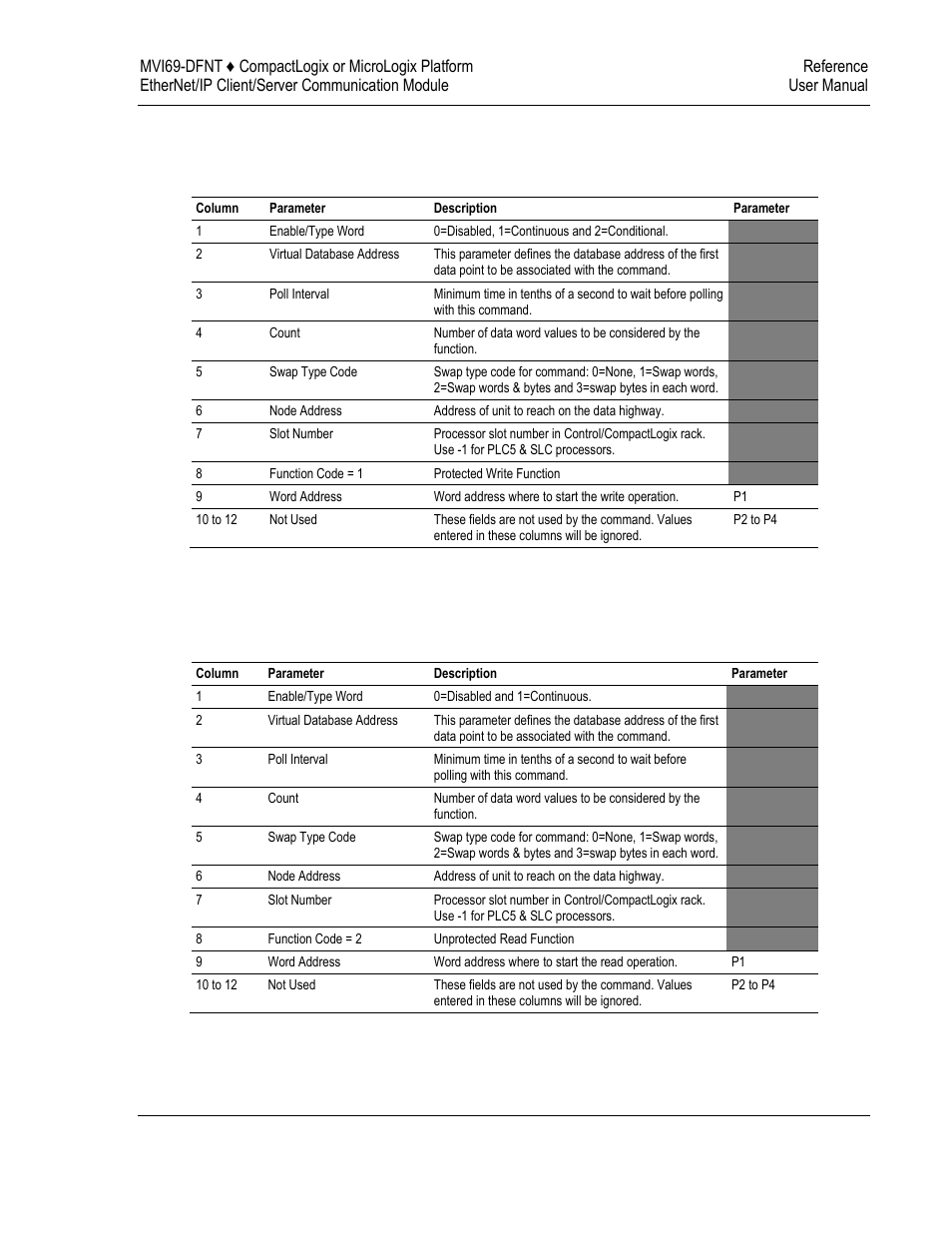 ProSoft Technology MVI69-DFNT User Manual | Page 147 / 167