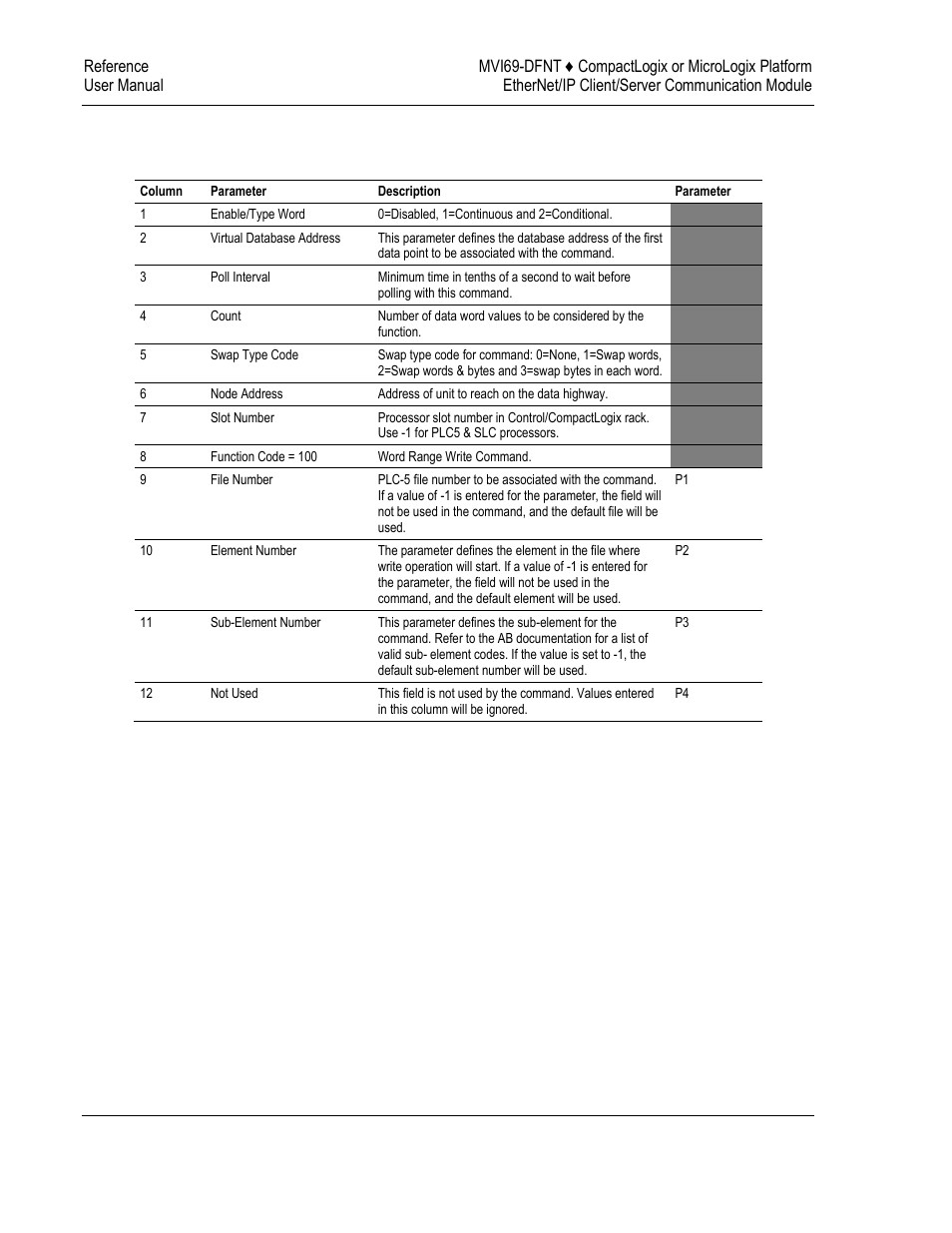 ProSoft Technology MVI69-DFNT User Manual | Page 150 / 167