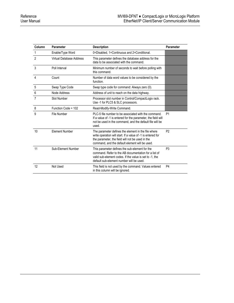 ProSoft Technology MVI69-DFNT User Manual | Page 152 / 167