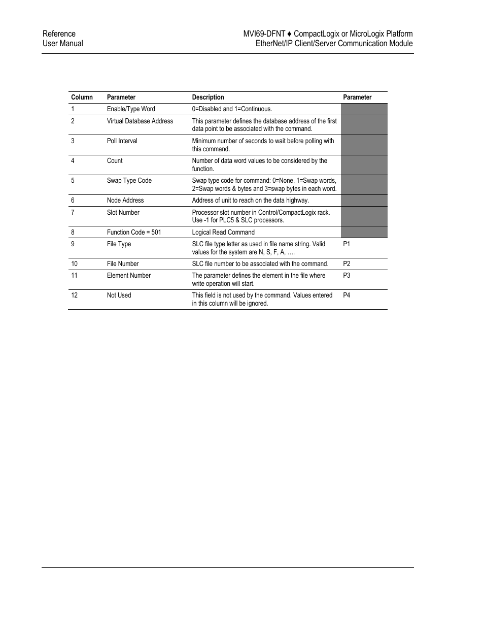 ProSoft Technology MVI69-DFNT User Manual | Page 156 / 167