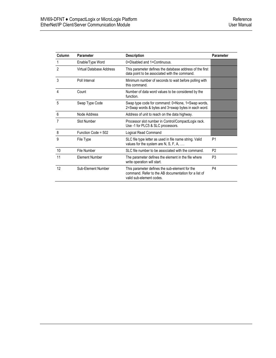 ProSoft Technology MVI69-DFNT User Manual | Page 157 / 167