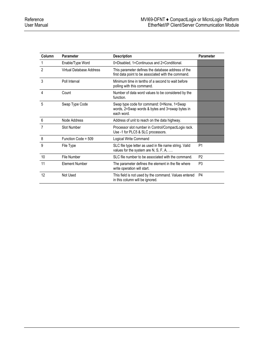 ProSoft Technology MVI69-DFNT User Manual | Page 158 / 167