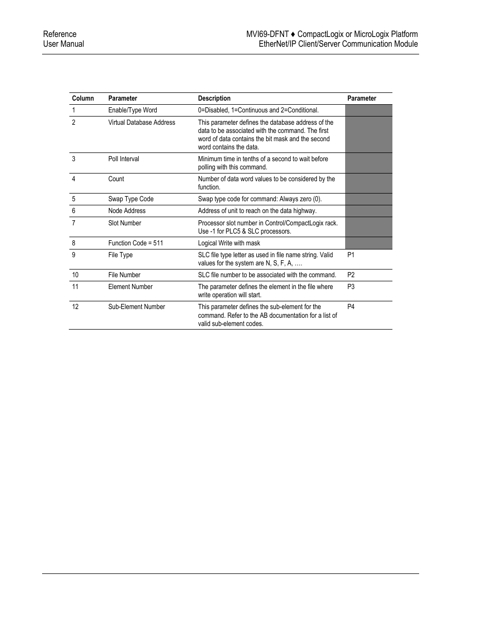 ProSoft Technology MVI69-DFNT User Manual | Page 160 / 167