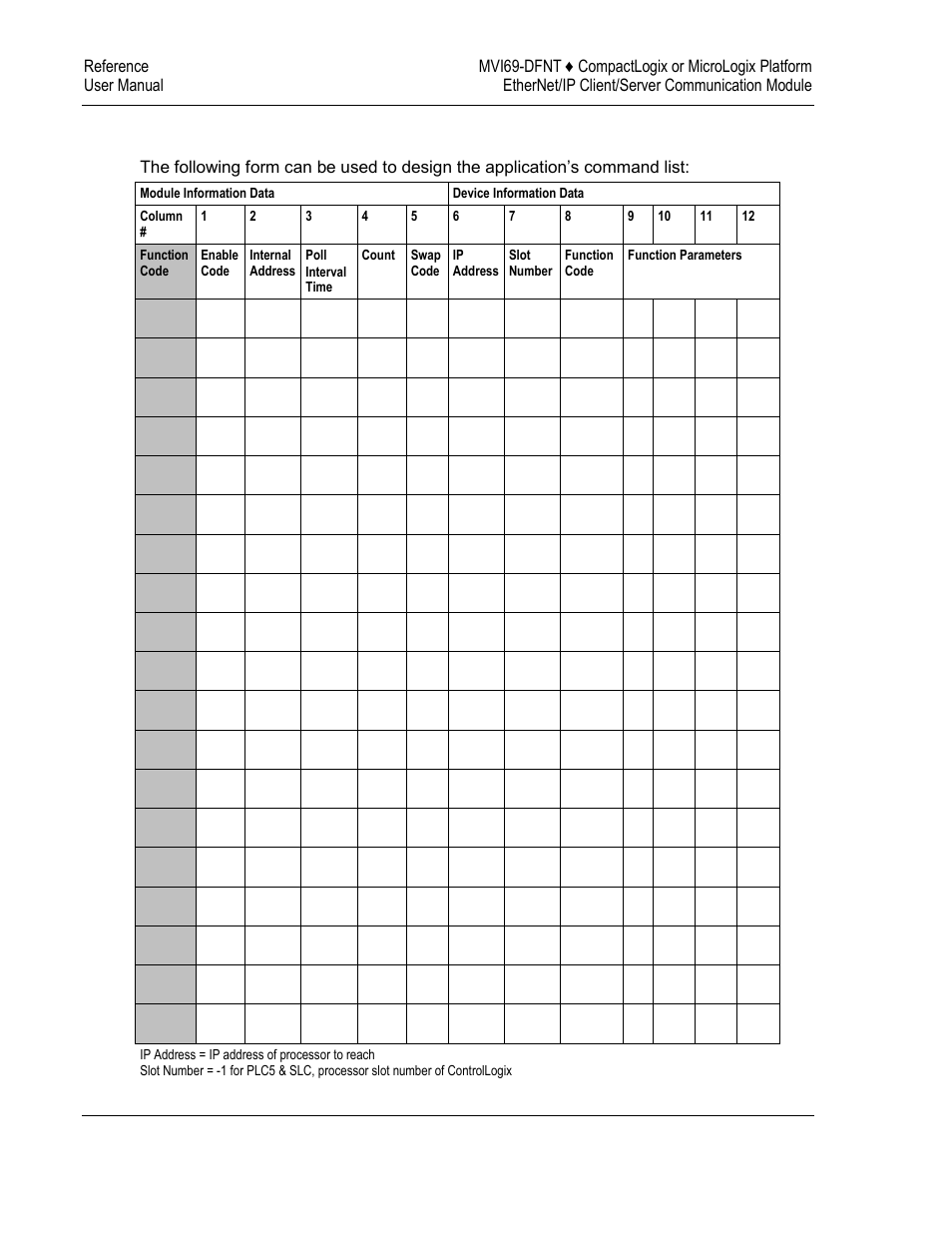 Dfnt command entry form, 10 dfnt command entry form | ProSoft Technology MVI69-DFNT User Manual | Page 162 / 167