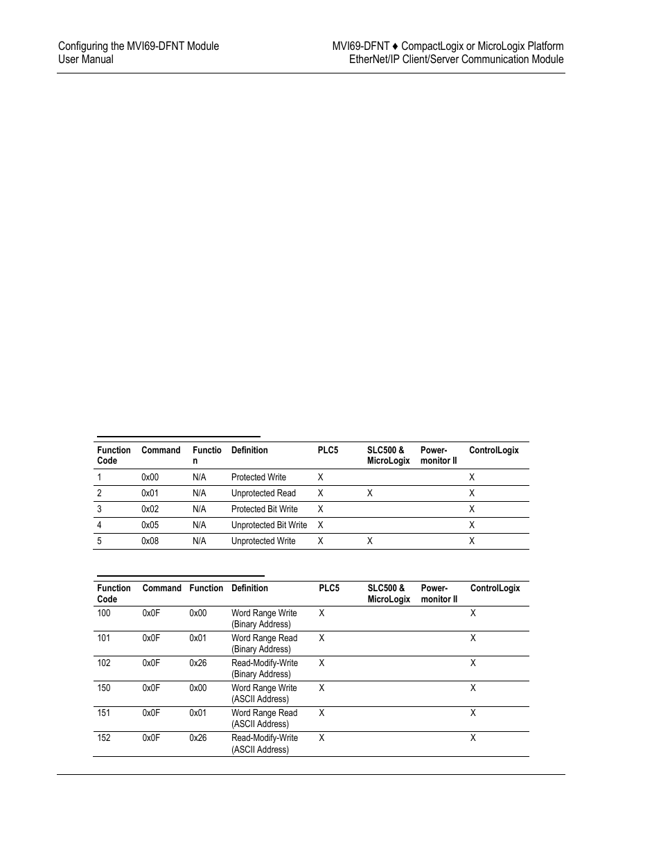 ProSoft Technology MVI69-DFNT User Manual | Page 34 / 167