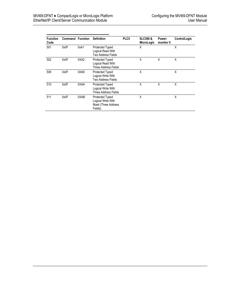 ProSoft Technology MVI69-DFNT User Manual | Page 35 / 167