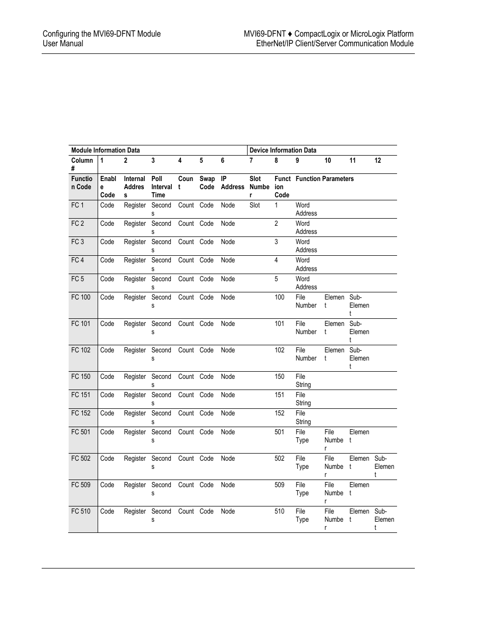 2 command entry formats | ProSoft Technology MVI69-DFNT User Manual | Page 36 / 167