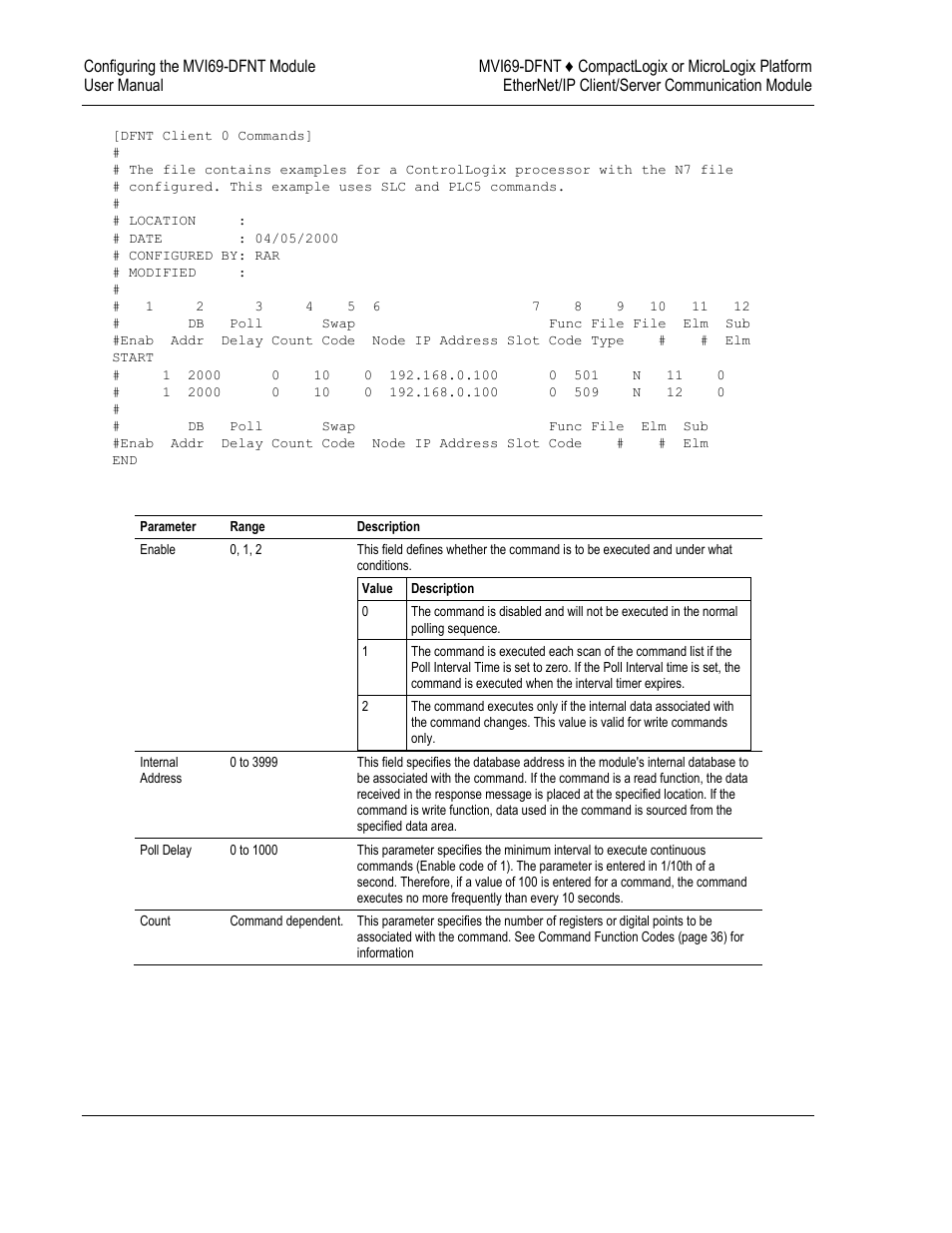 ProSoft Technology MVI69-DFNT User Manual | Page 38 / 167