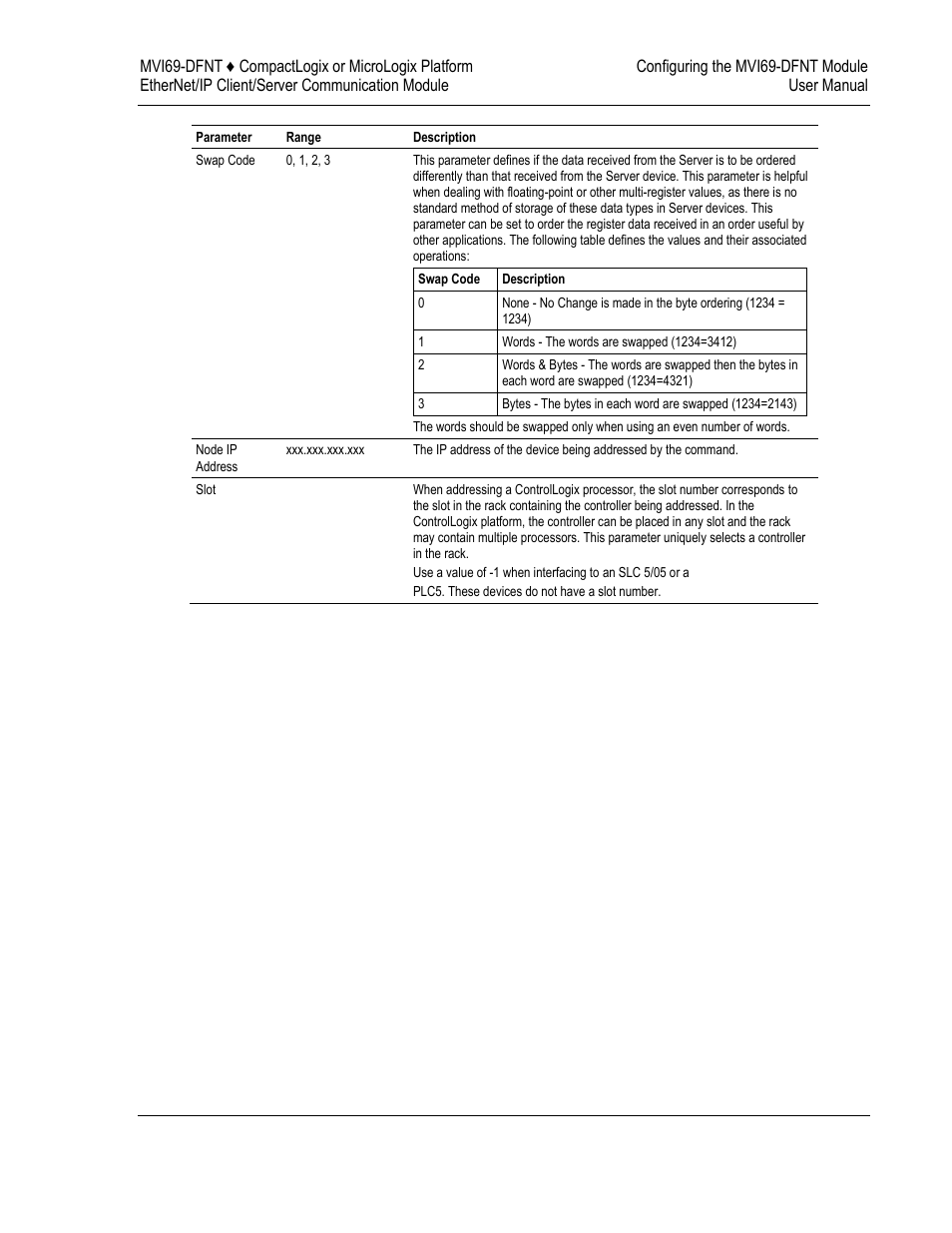 ProSoft Technology MVI69-DFNT User Manual | Page 39 / 167