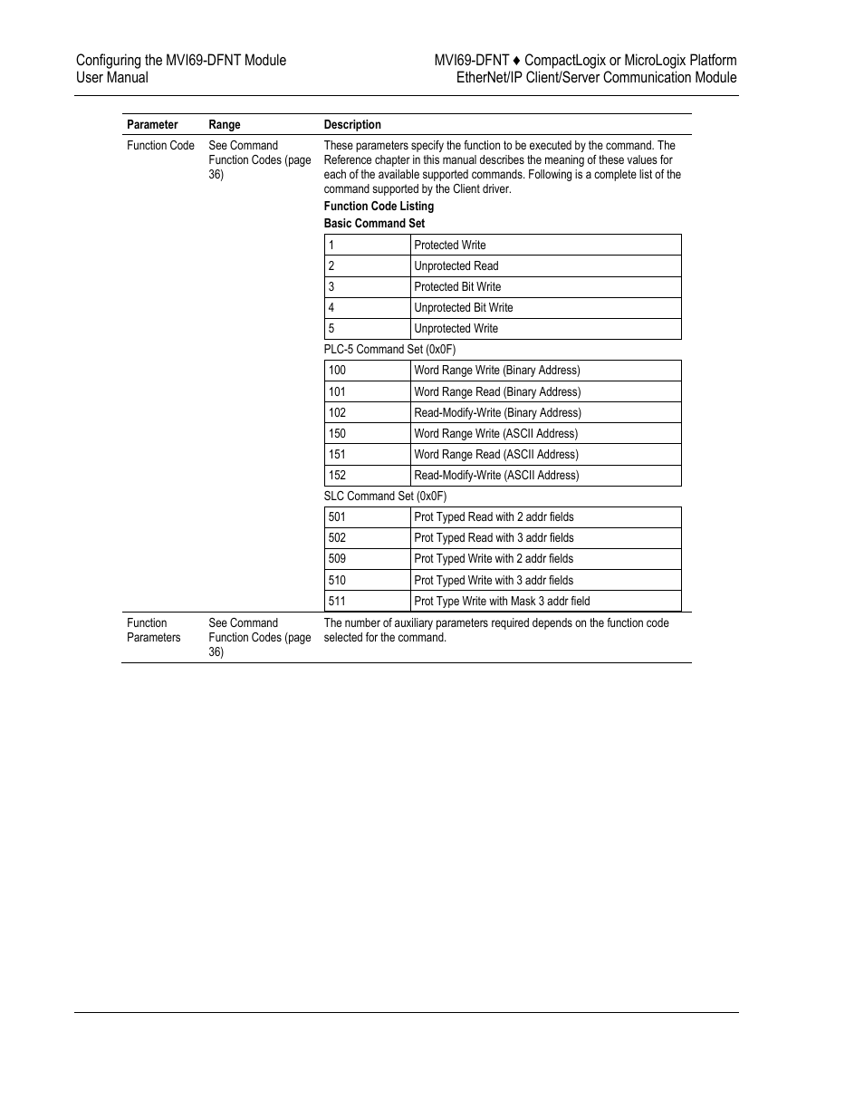 ProSoft Technology MVI69-DFNT User Manual | Page 40 / 167