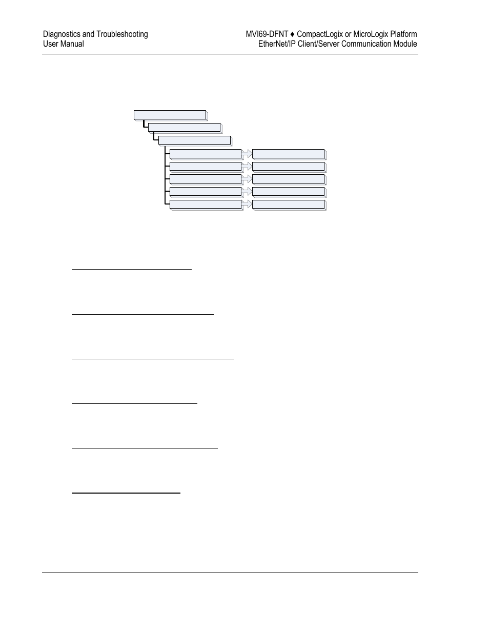 6 master command list menu | ProSoft Technology MVI69-DFNT User Manual | Page 74 / 167