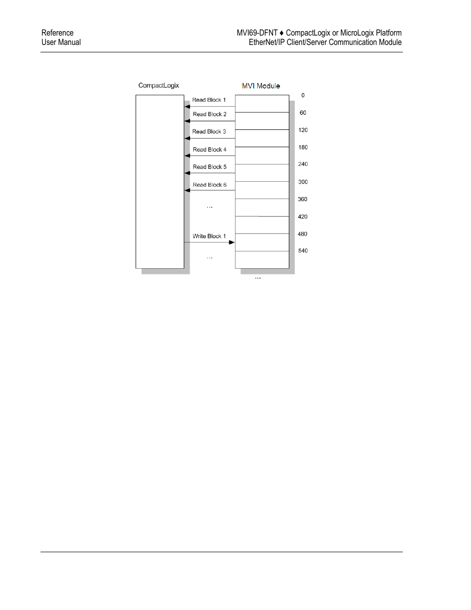 ProSoft Technology MVI69-DFNT User Manual | Page 86 / 167