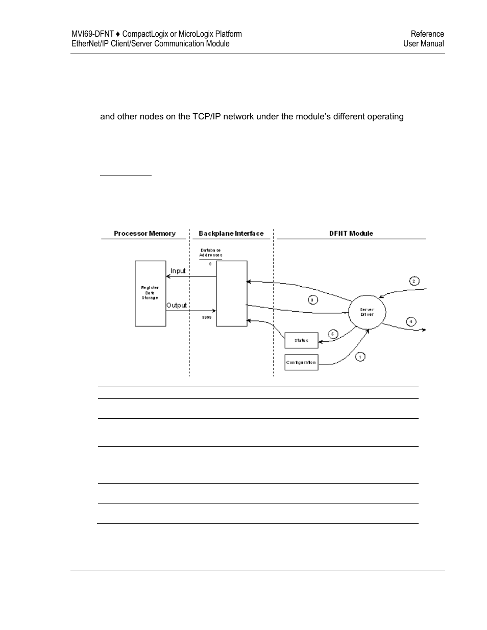 ProSoft Technology MVI69-DFNT User Manual | Page 99 / 167