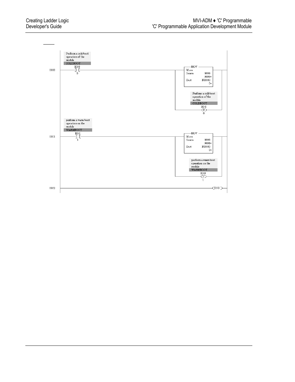 ProSoft Technology MVI69-ADM User Manual | Page 114 / 342