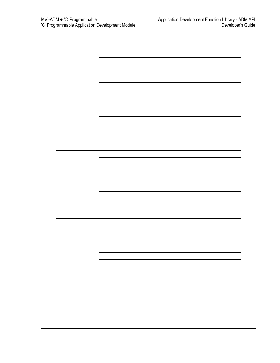 ProSoft Technology MVI69-ADM User Manual | Page 121 / 342