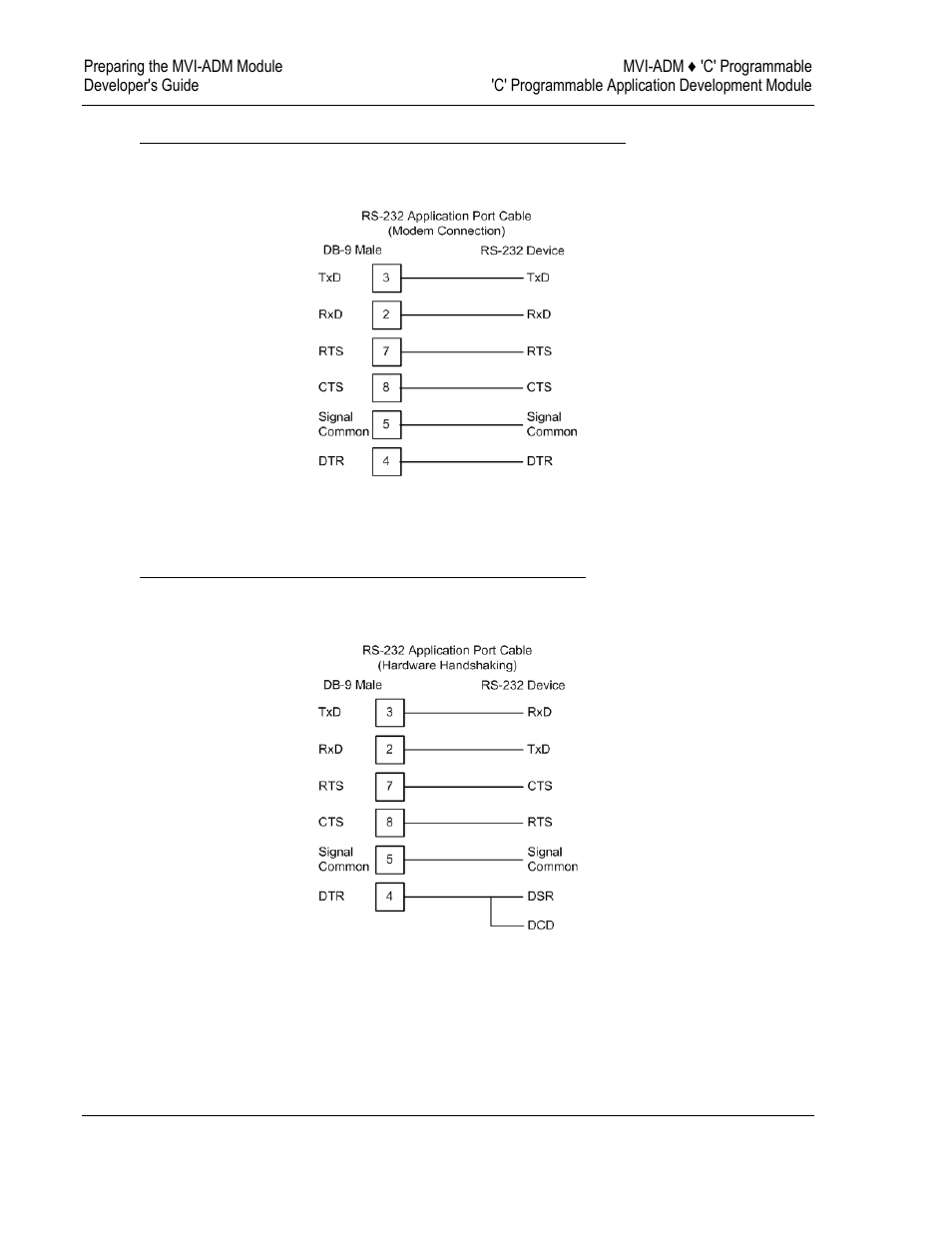 ProSoft Technology MVI69-ADM User Manual | Page 20 / 342