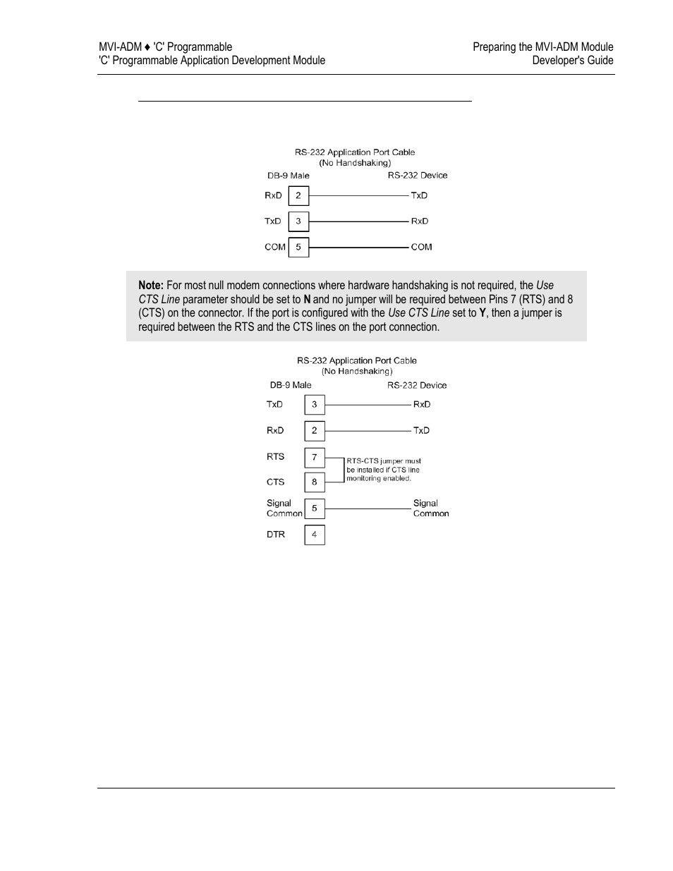 ProSoft Technology MVI69-ADM User Manual | Page 21 / 342