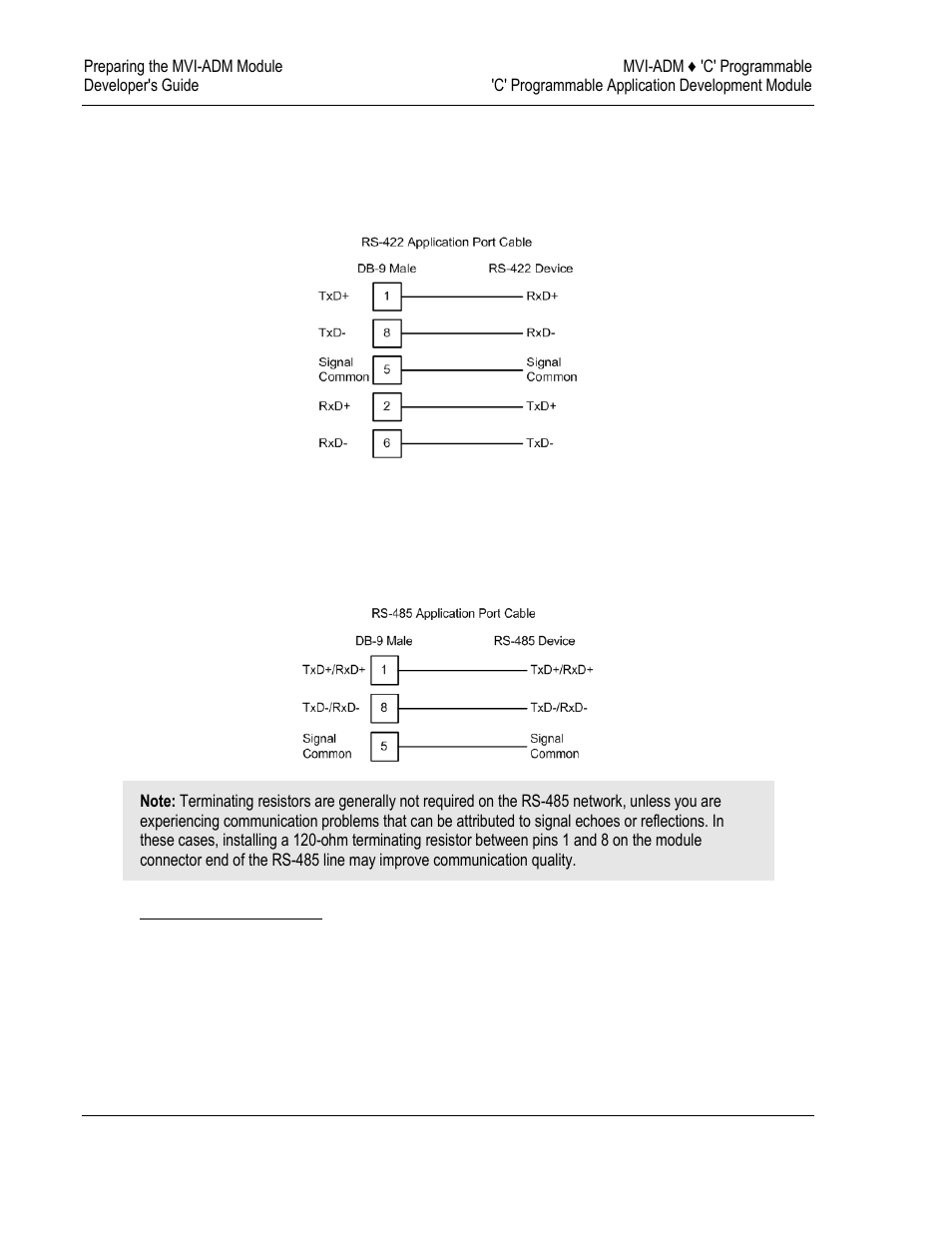 ProSoft Technology MVI69-ADM User Manual | Page 22 / 342