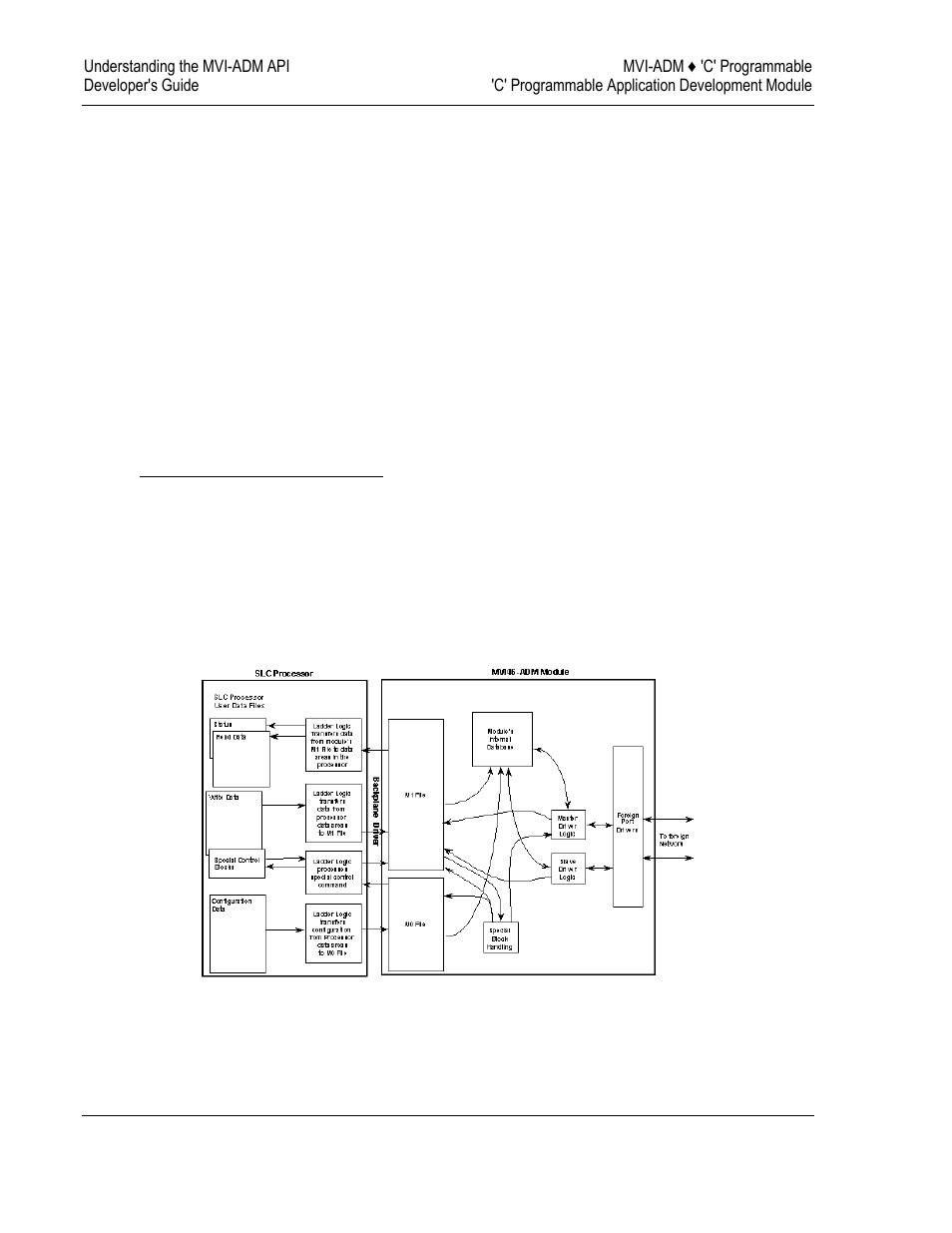Adm functional blocks | ProSoft Technology MVI69-ADM User Manual | Page 30 / 342