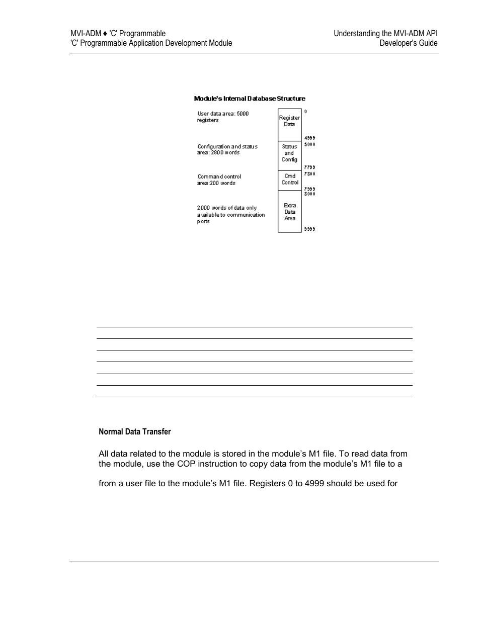 ProSoft Technology MVI69-ADM User Manual | Page 31 / 342