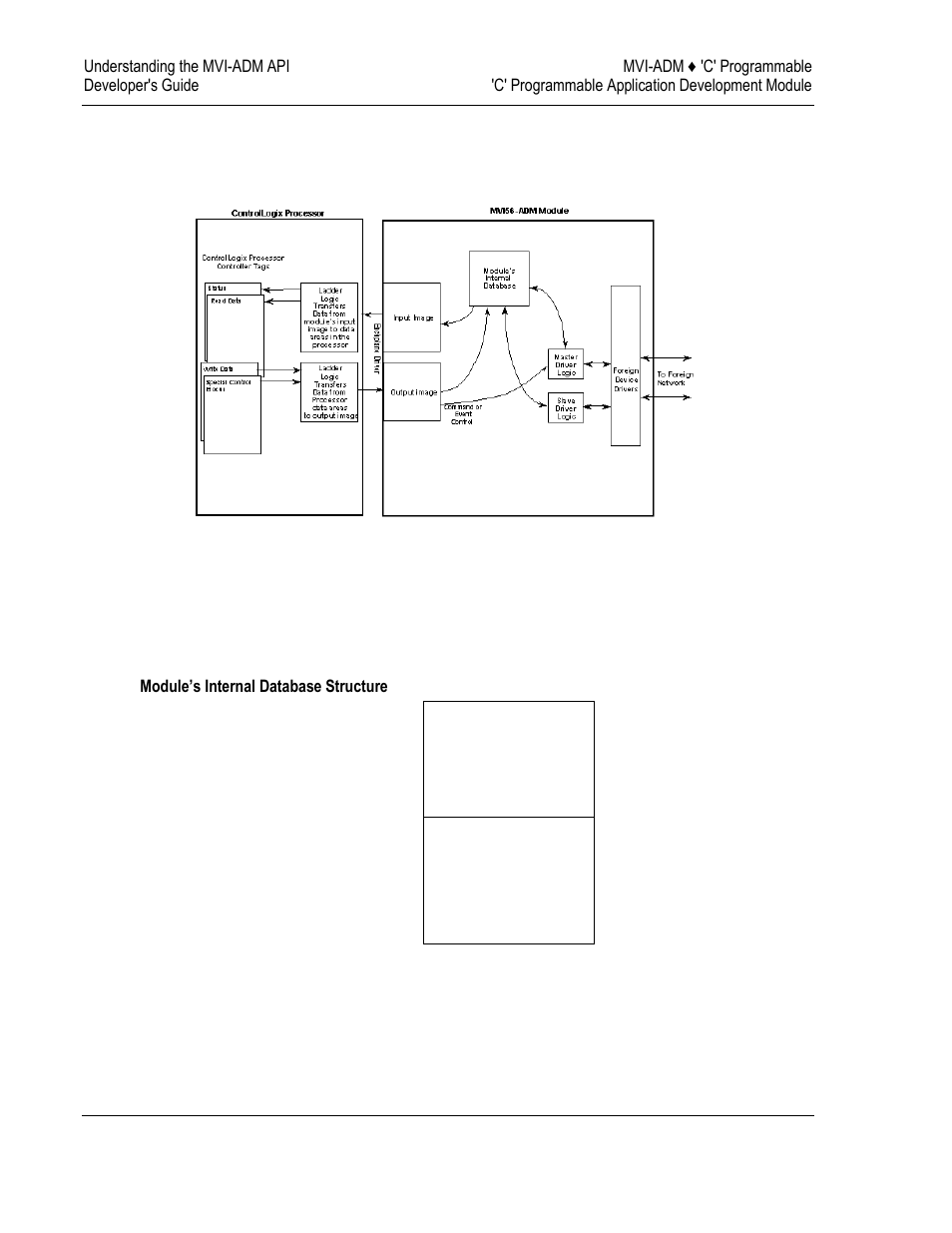 ProSoft Technology MVI69-ADM User Manual | Page 34 / 342