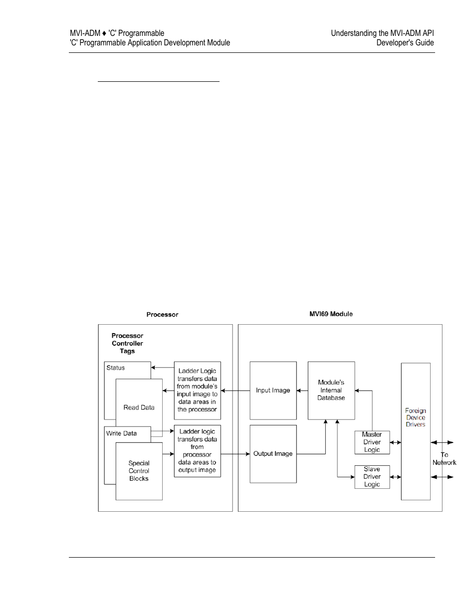 ProSoft Technology MVI69-ADM User Manual | Page 37 / 342